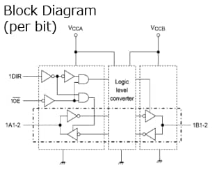 Block Diagram (per bit)