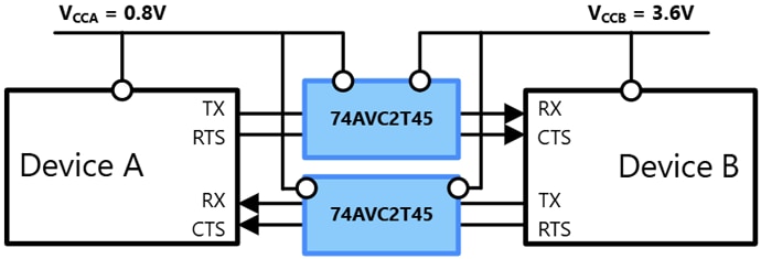 図 3. UART方式 (4ライン) でのレベル変換事例 (74AVC2T45を使用した例) 