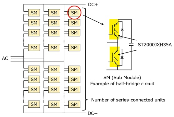 Modular Multilevel Converter (MMC) circuit of DC power transmission