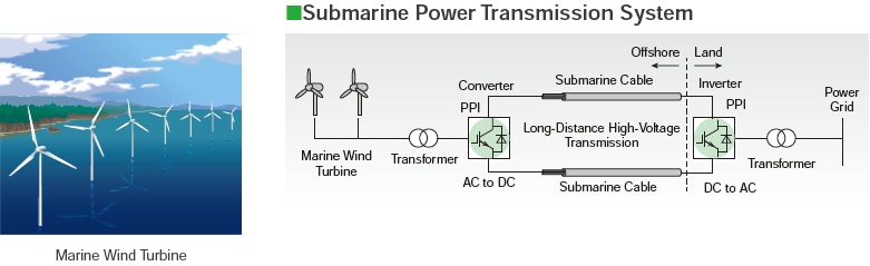Submarine Power Transmission System