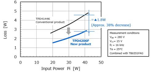 Increased efficiency and increased current through multi-chip modules with built-in MOSFET