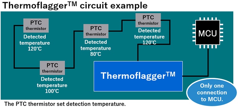 Thermoflagger™ circuit example