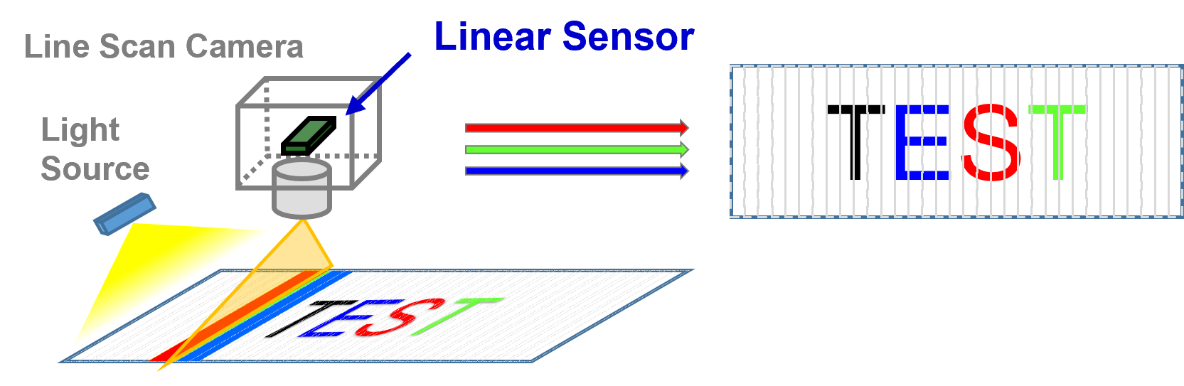 Linear Sensor