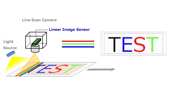 Image of Linear image sensor.