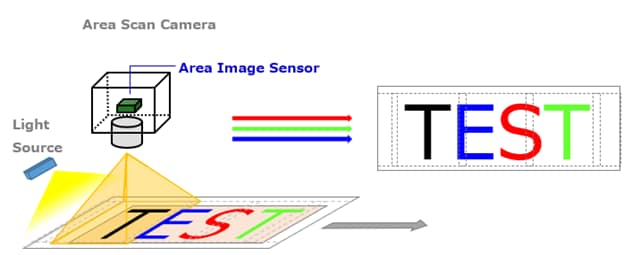 Image of Area image sensor.