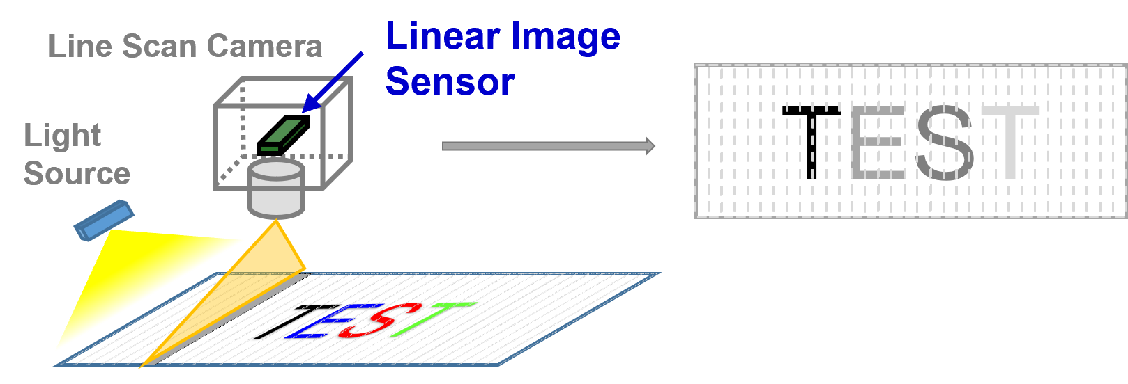 Linear Image Sensor
