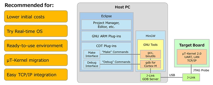 UCT μT-Kernel 2.0 GCC Development Kit