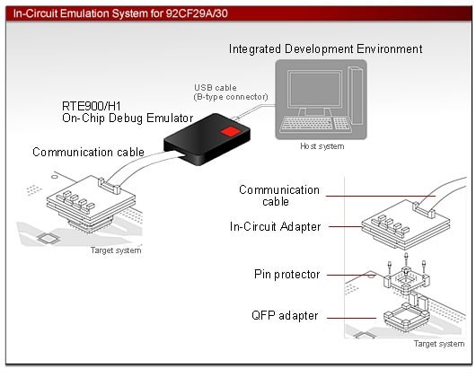 In-Circuit Emulation System for 92CF29A/30