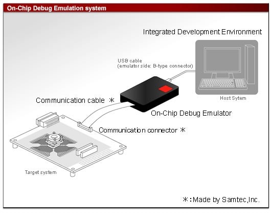 Light On-Chip Debug Emulation System