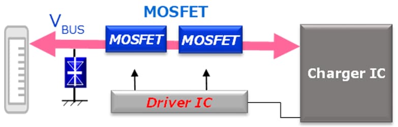 Fig.2 USB Charging Line Configuration Example