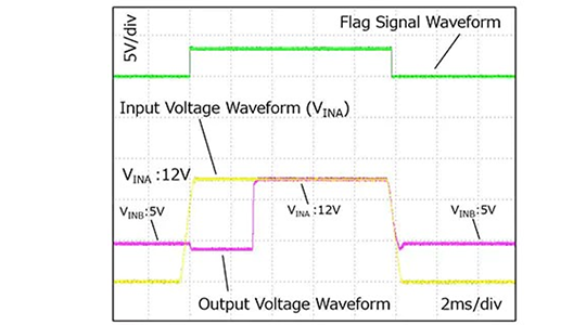 Fig.5 MBB Operation Waveform (Example)