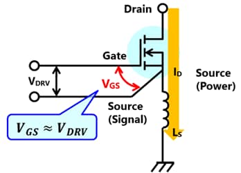 Figure 3.  Voltage drop analysis of the gate drive circuit in a four-pin package (TO-247-4L(X))