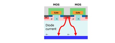 Typical MOSFET structure