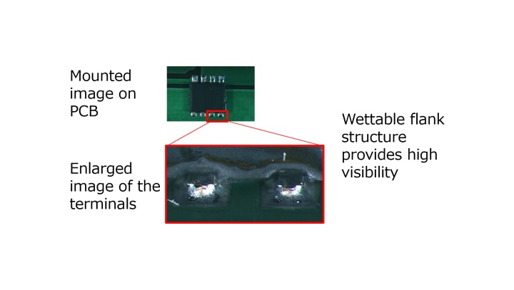 Figure 2. Mounted image of SOP Advance(WF)  package on PCB