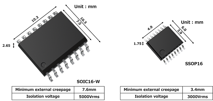 Figure 2. Comparison of package dimensions between SOIC16‑W and SSOP16