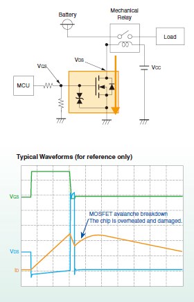MOSFET