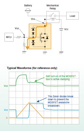 Active-Clamp MOSFET
