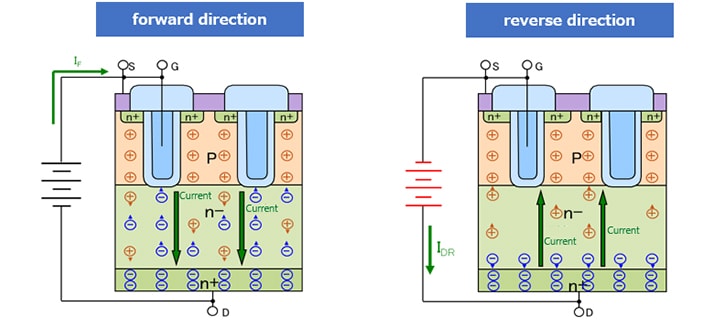 Hole and Electron Behavior during Bias Direction is Reversed