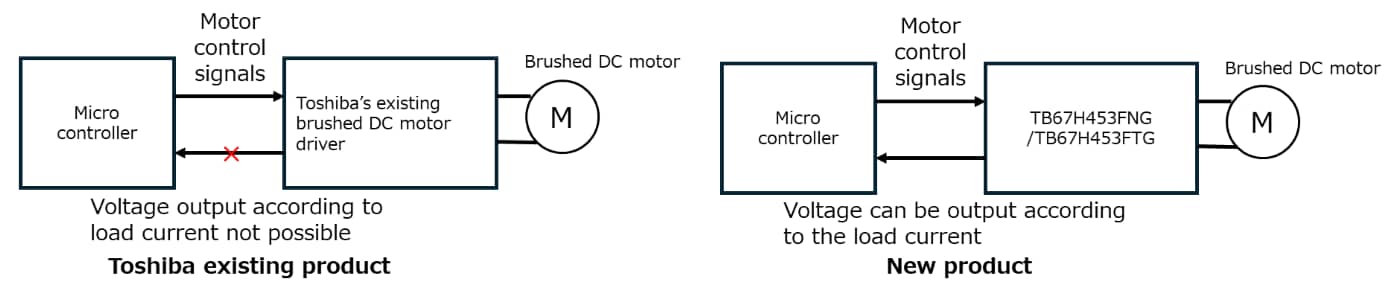 Figure 1. System block diagram of Toshiba existing product and new product