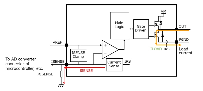 Figure 2. Current monitoring function block diagram<sup>[2]</sup>