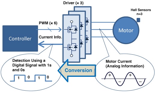 Description of an Auto Lead Angle Control Technology