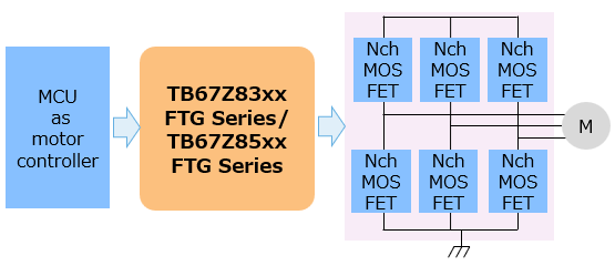 Figure 1. Configuration block diagram