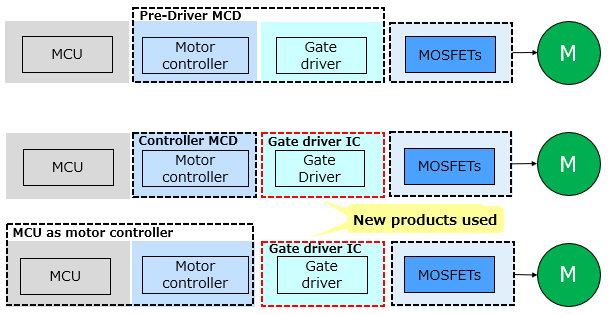 Figure 2. Configuration block diagram for three-phase brushless DC motors drive