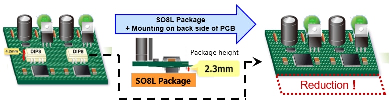 SO8L Package + Mounting on back side of PCB