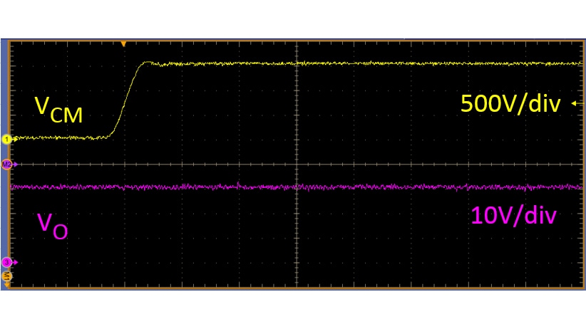 Examples of common-mode transient resistance measurements (@dV/dt = 60 kV/μs)