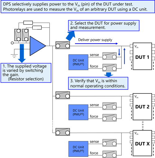 Figure 1. DPS circuit block diagram