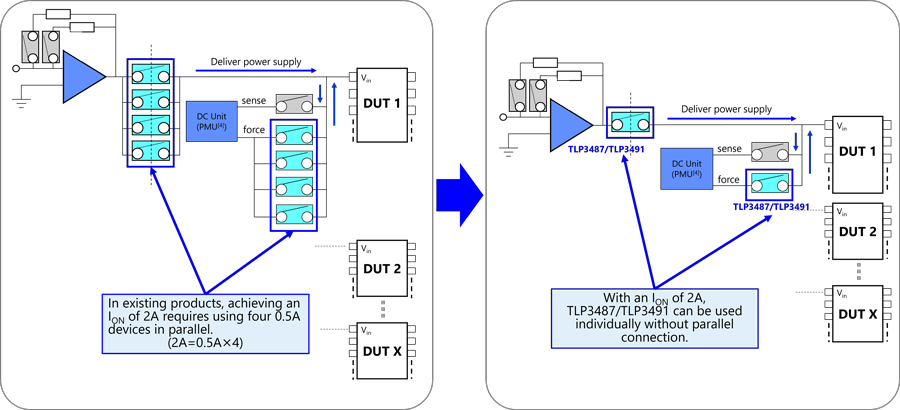 Figure 2. Example of reduction in component count and board space
