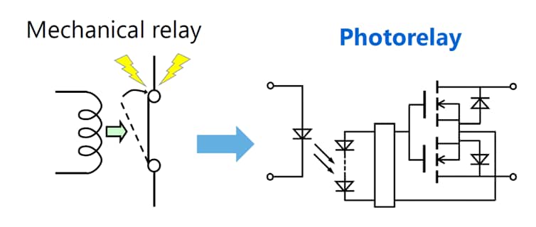 Figure 1. Comparison of mechanical relay and photorelay configurations