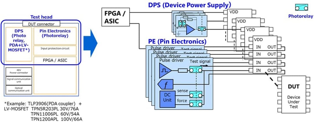 Figure 4. Test head details