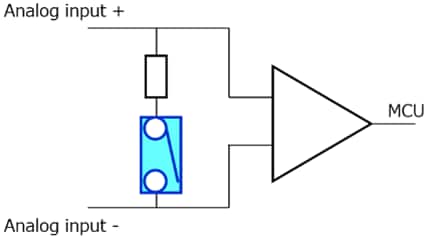 Applications of PLC Analog Interface
