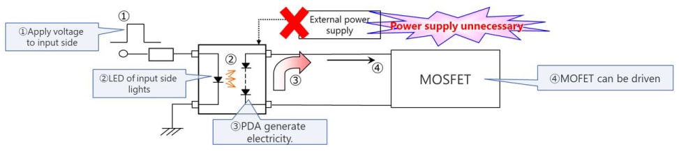 Eliminating external power supply