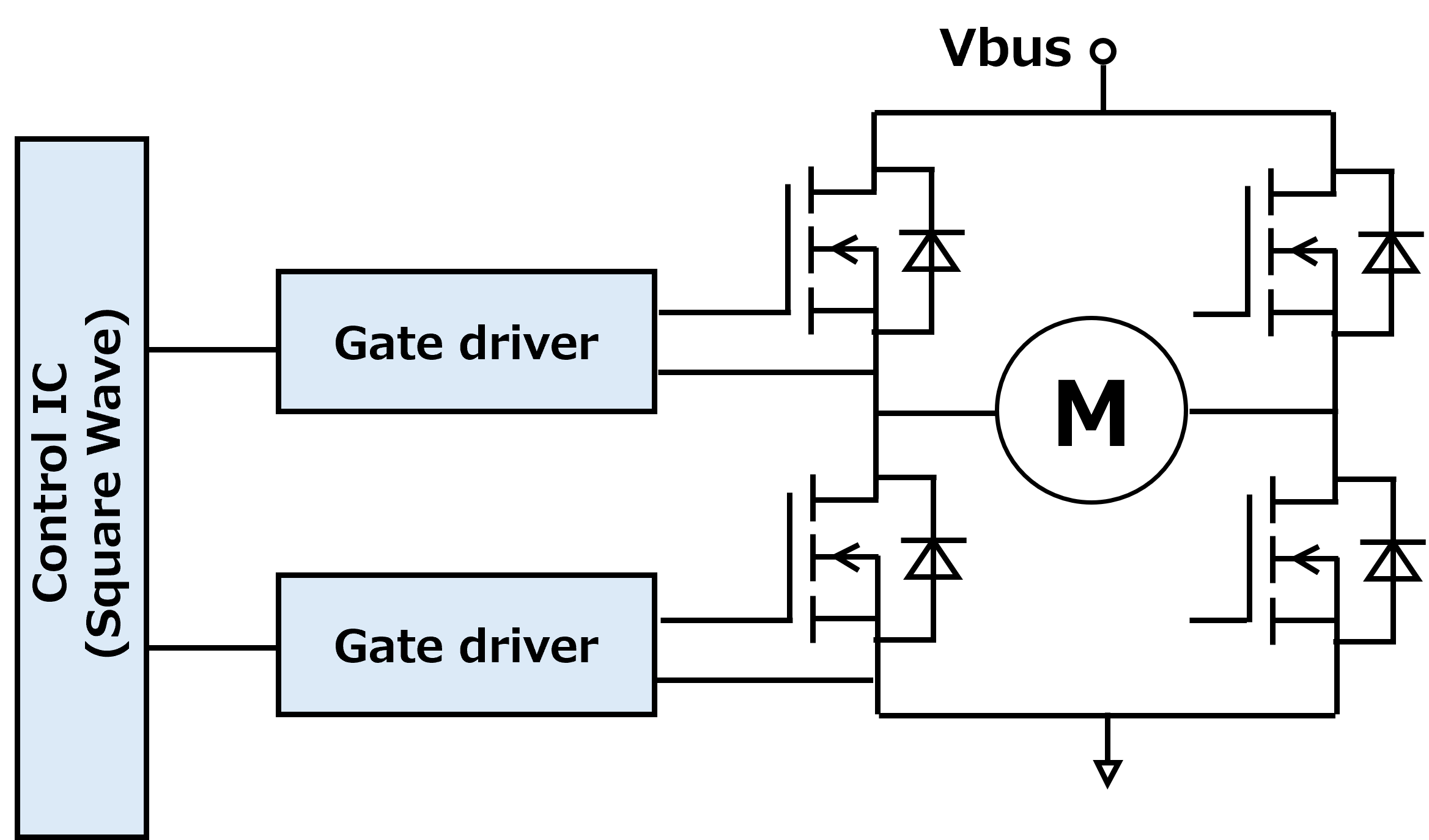 Topology Overview