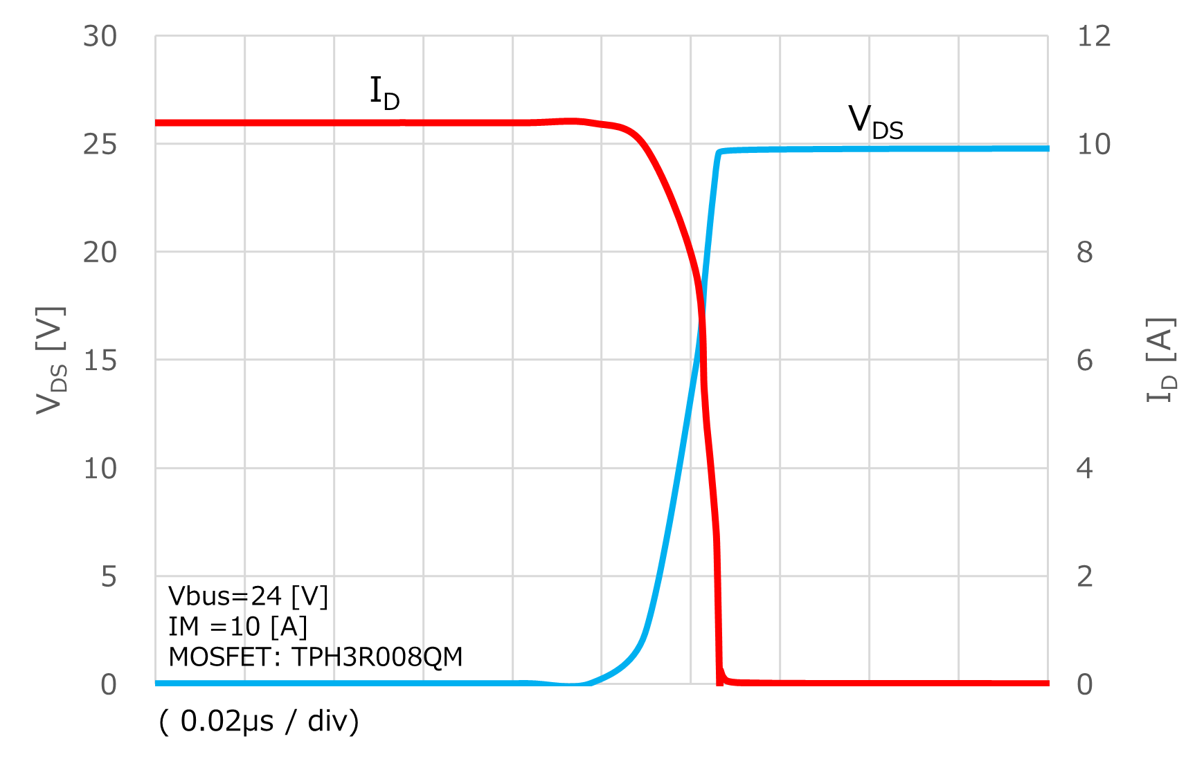 Switching waveform