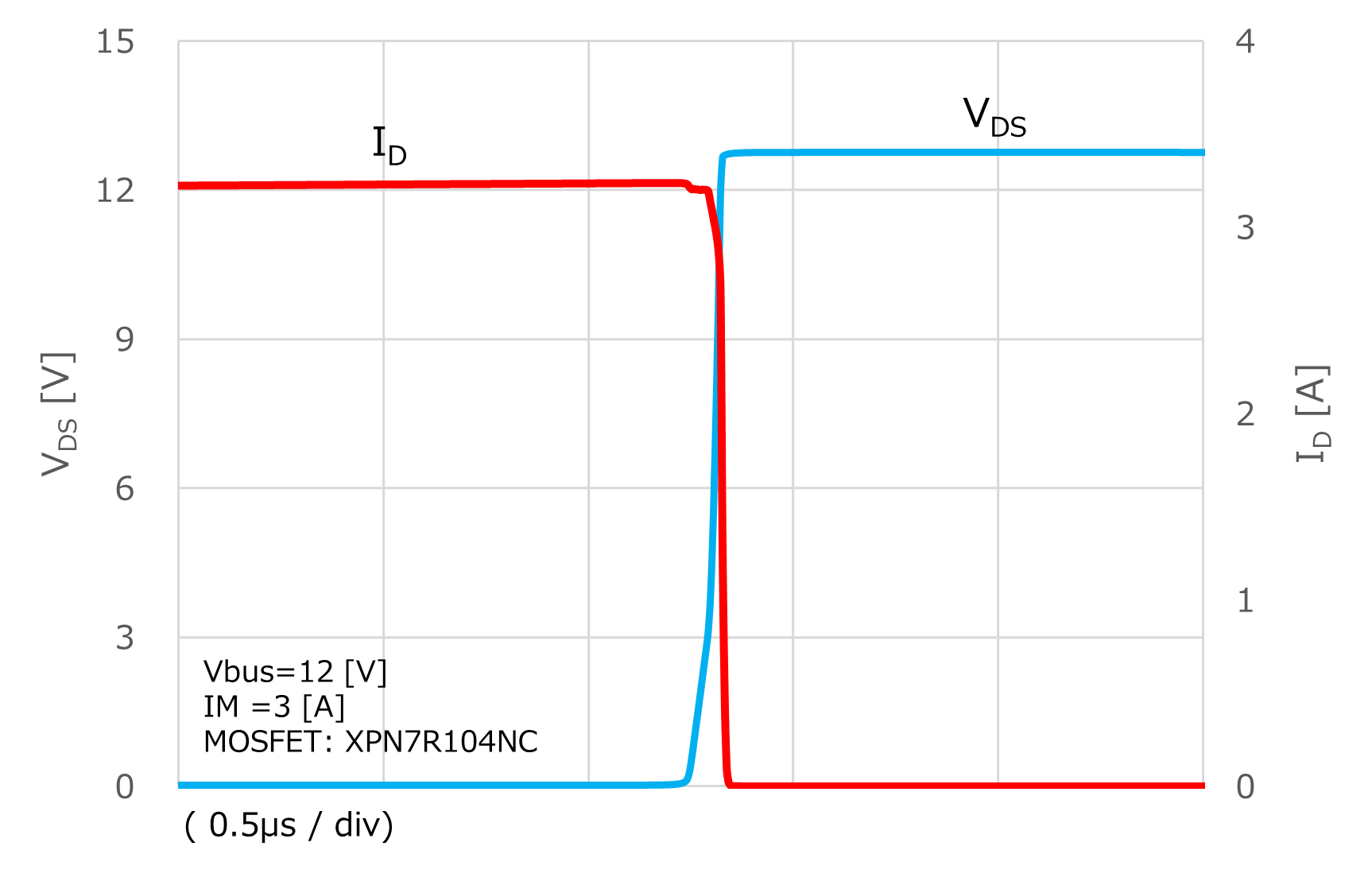 Switching waveform