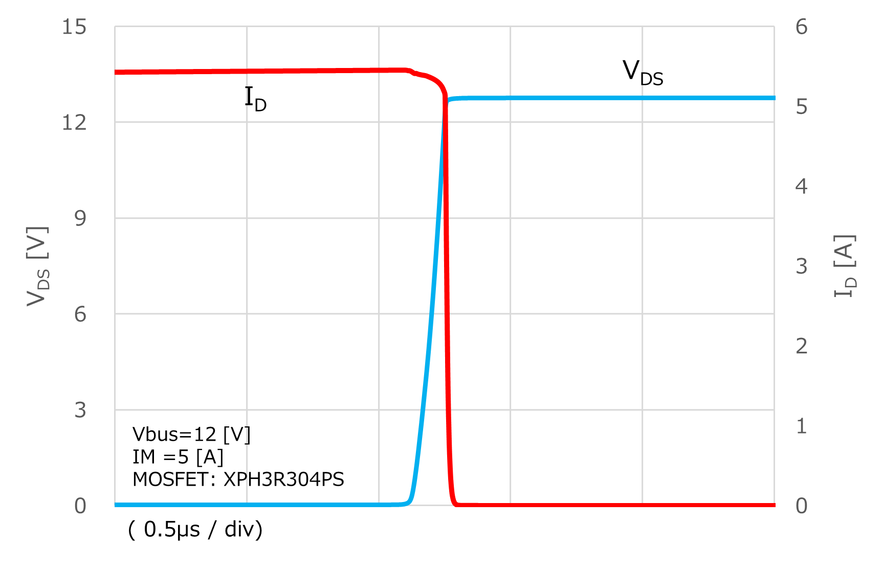 Switching waveform