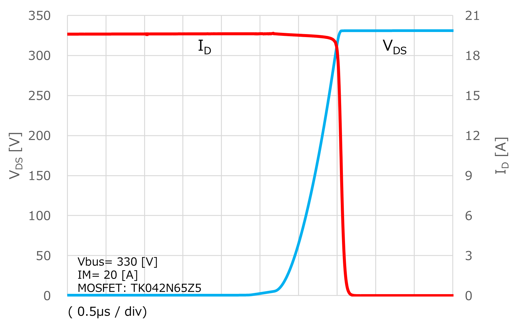 Switching waveform