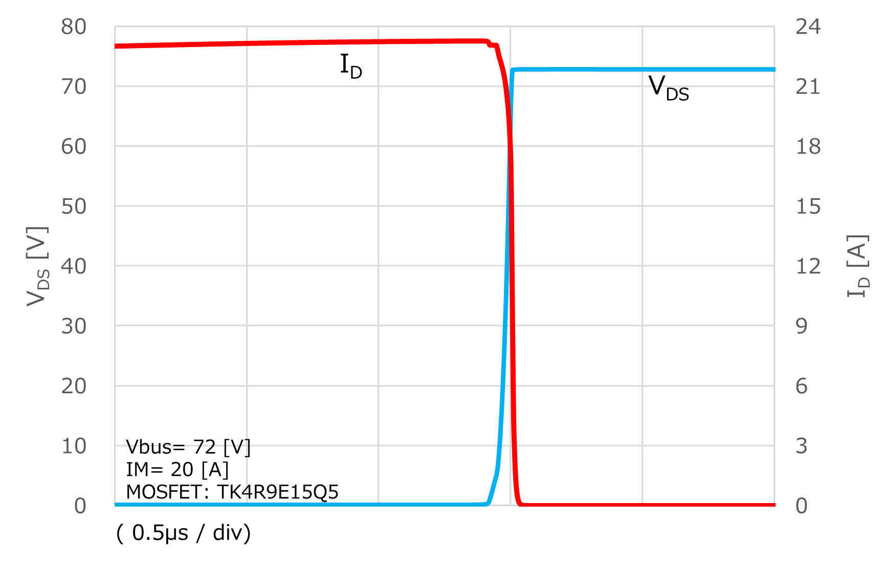 Switching waveform