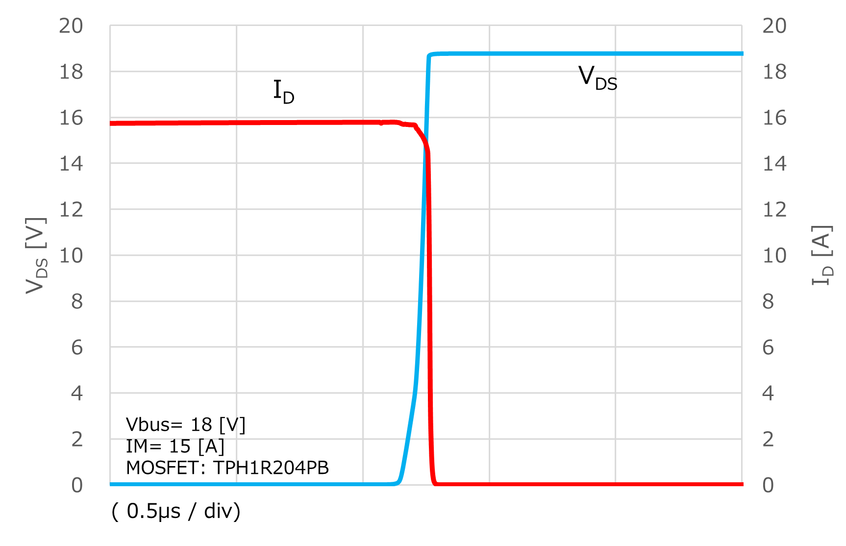 Switching waveform