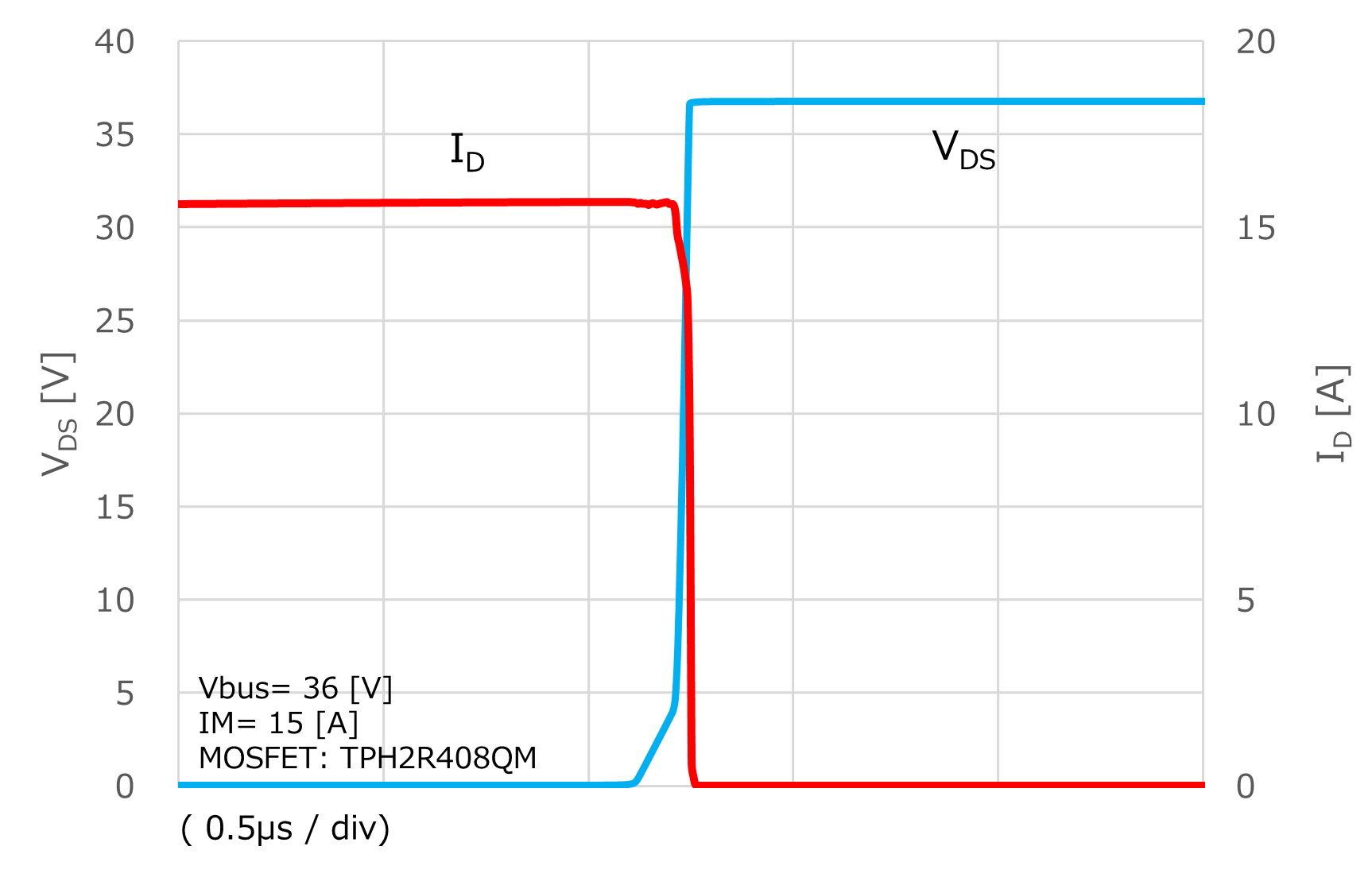 Switching waveform