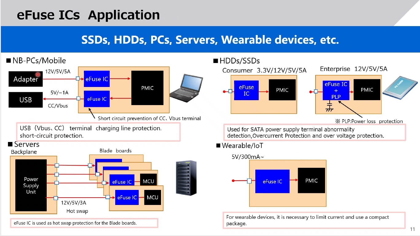 eFuse ICs Applications