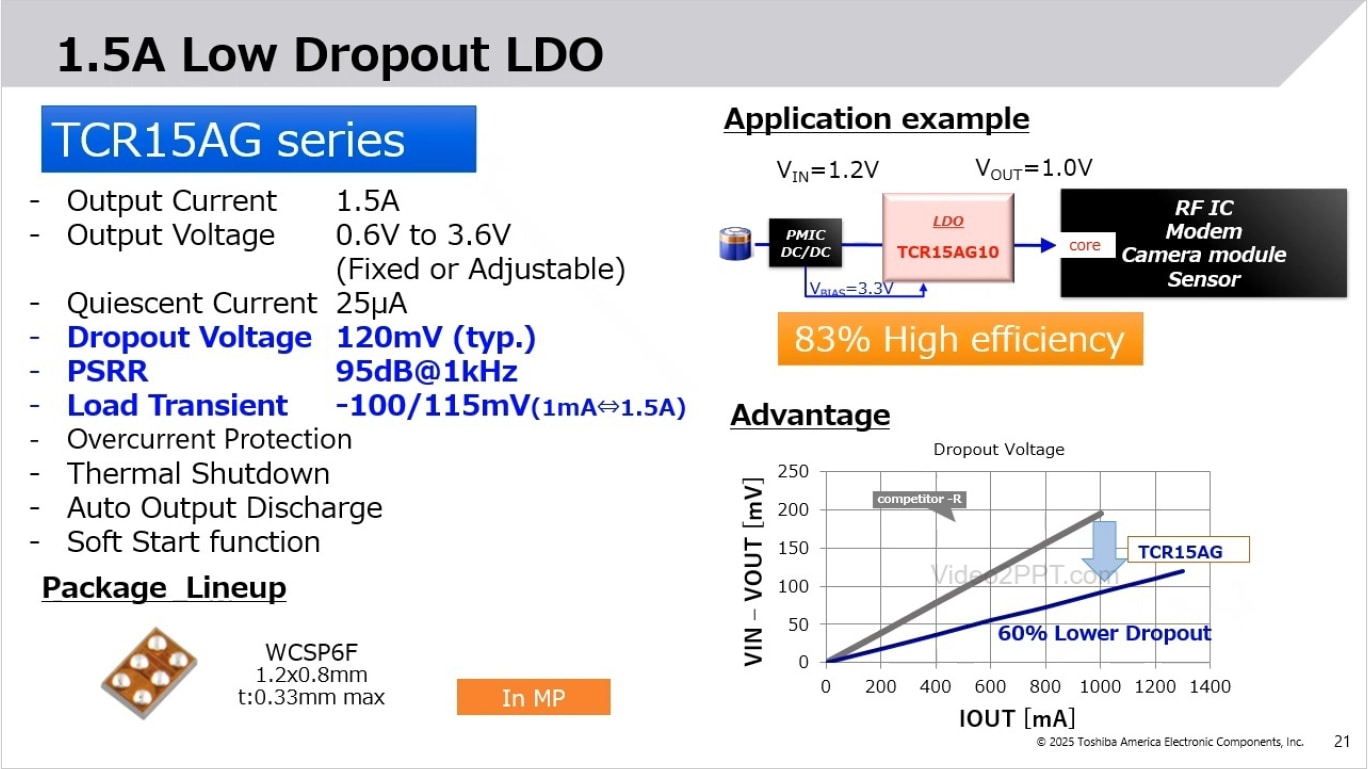 1.5A Low Dropout LDO