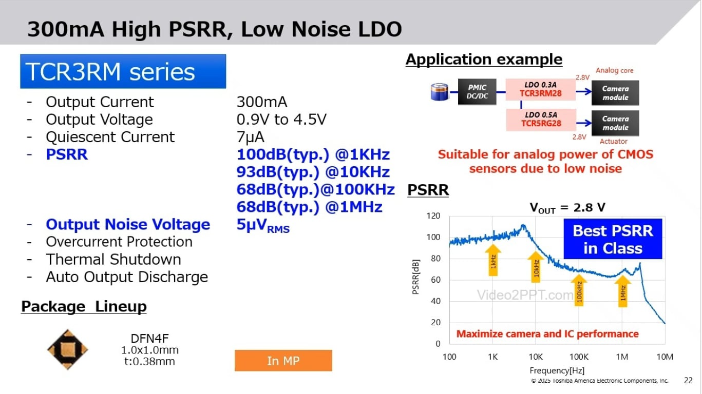 300mA High PSRR, Low Noise LDO