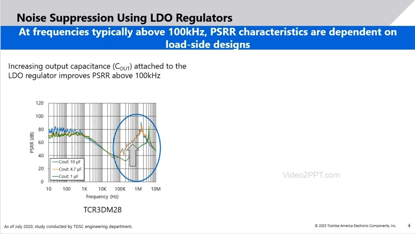 Noise Suppression Using LDO Regulators