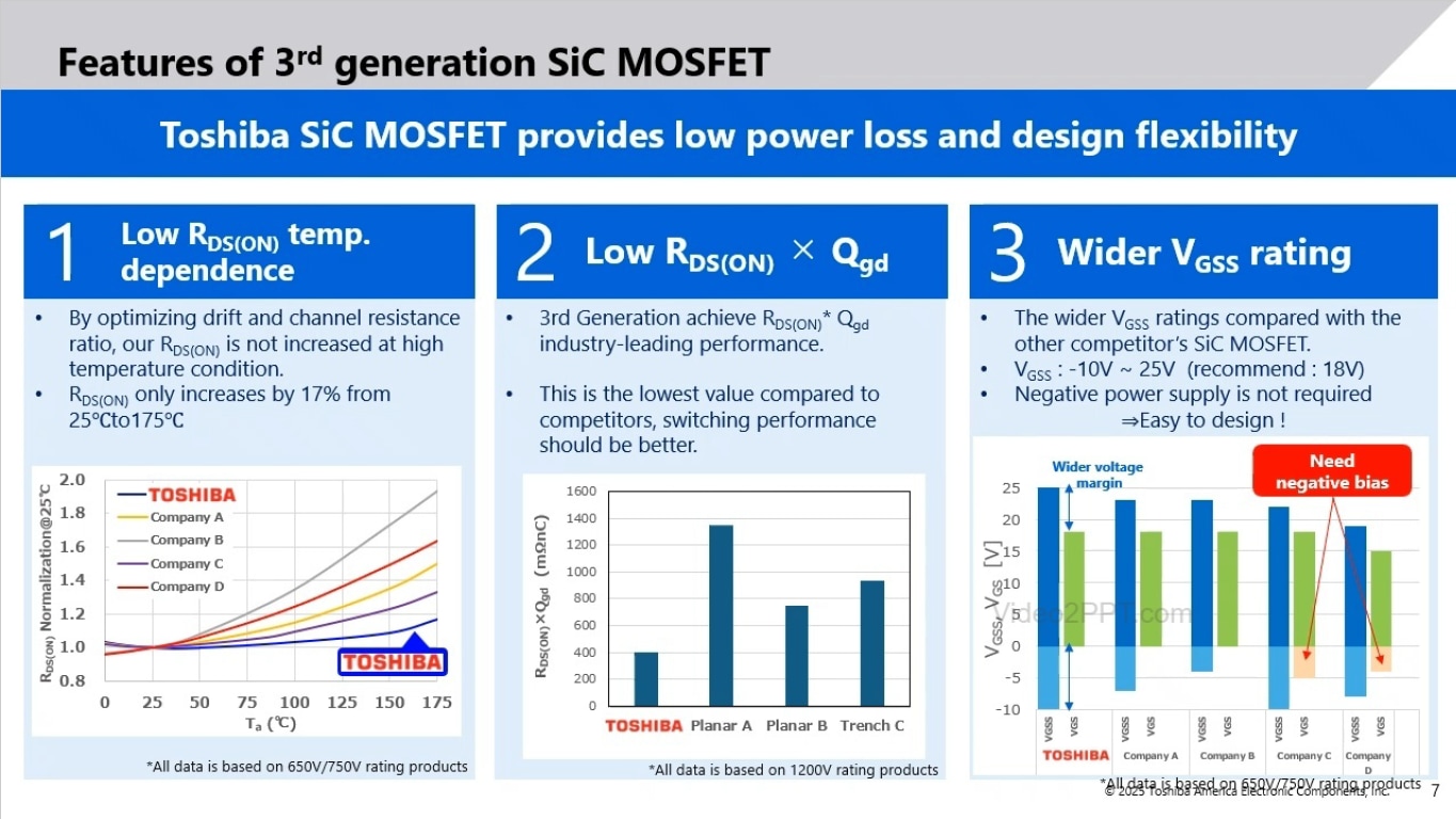 Features of 3rd gernarion SiC MOSFET