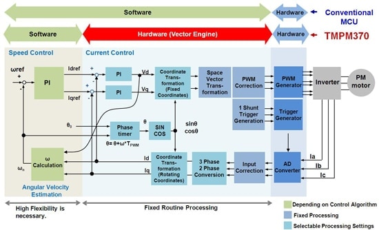 Vector Engine technical visual