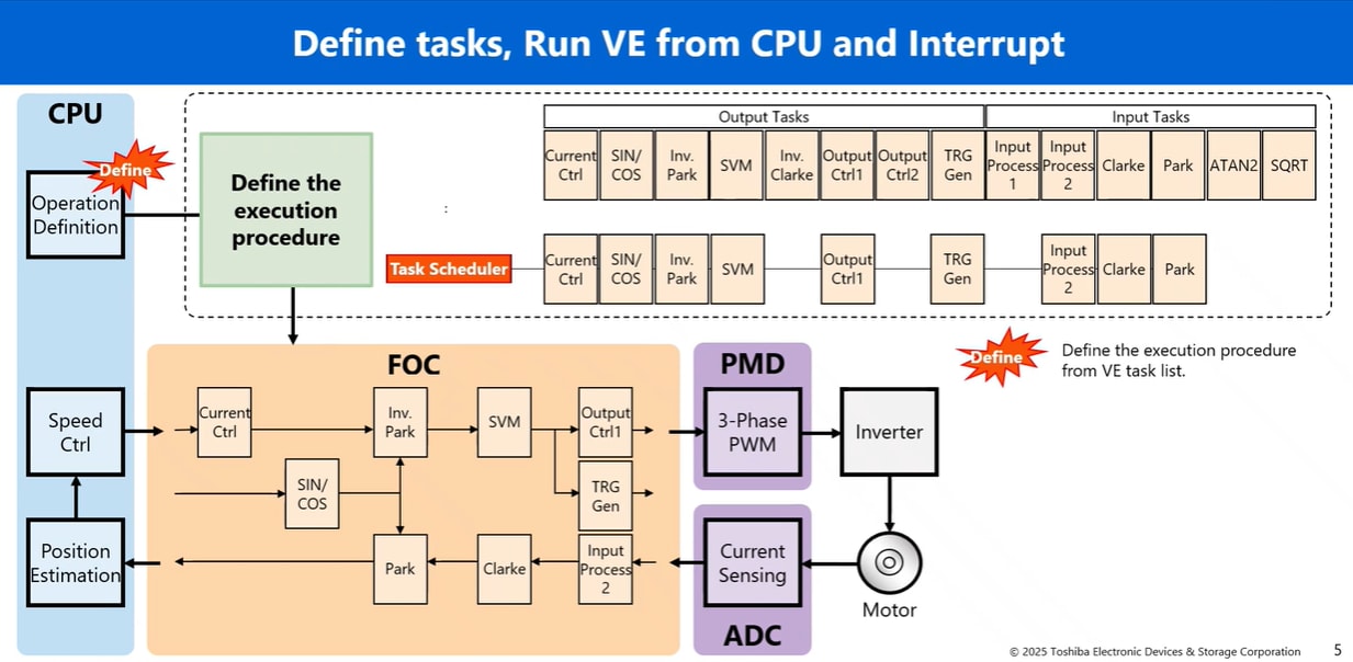 Vector Engine technical visual